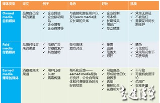 解構(gòu)企業(yè)“四駕馬車(chē)” 品牌、廣告、市場(chǎng)與公關(guān)的職能邊界與協(xié)同