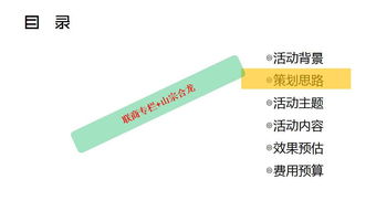 四年實(shí)戰(zhàn)打磨 商場(chǎng)市場(chǎng)企劃方案獨(dú)家分享